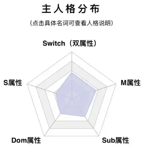 西檬之家-字母圈Sub是什么？新人必读BDSM身份解析