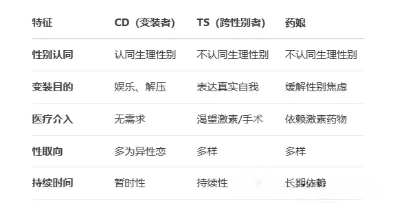 【西檬之家】BDSM关系入门：DS关系的核心与安全指南